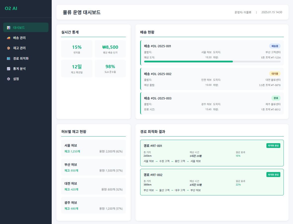물류 산업 대시보드